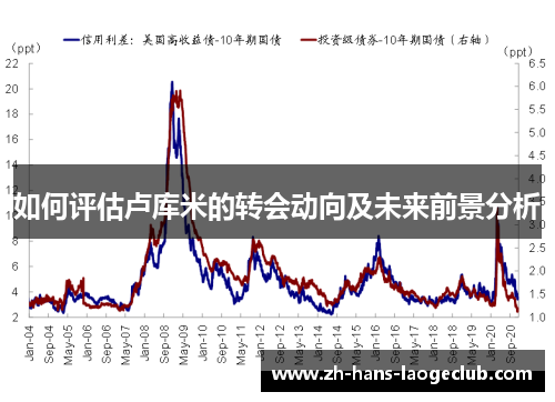 如何评估卢库米的转会动向及未来前景分析