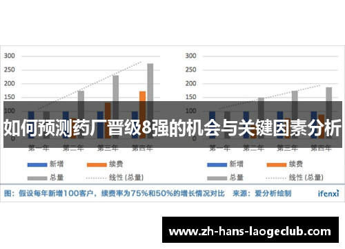 如何预测药厂晋级8强的机会与关键因素分析