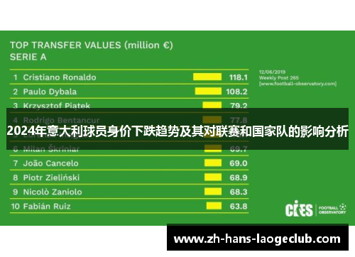 2024年意大利球员身价下跌趋势及其对联赛和国家队的影响分析