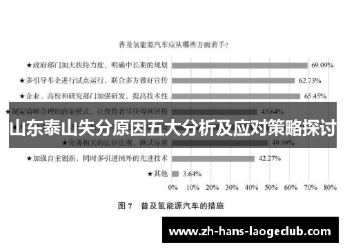 山东泰山失分原因五大分析及应对策略探讨