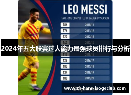 2024年五大联赛过人能力最强球员排行与分析