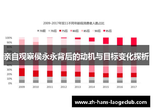 亲自观察侯永永背后的动机与目标变化探析