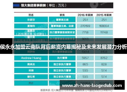 侯永永加盟云南队背后薪资内幕揭秘及未来发展潜力分析