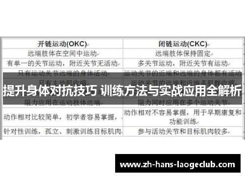 提升身体对抗技巧 训练方法与实战应用全解析