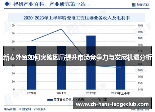 新春外贸如何突破困局提升市场竞争力与发展机遇分析
