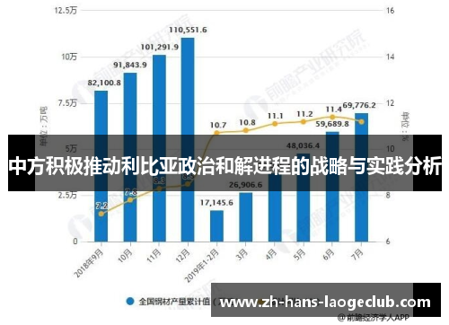 中方积极推动利比亚政治和解进程的战略与实践分析