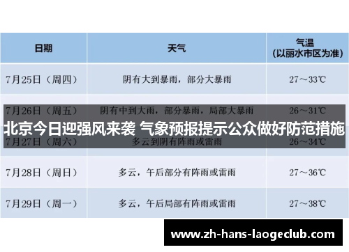 北京今日迎强风来袭 气象预报提示公众做好防范措施