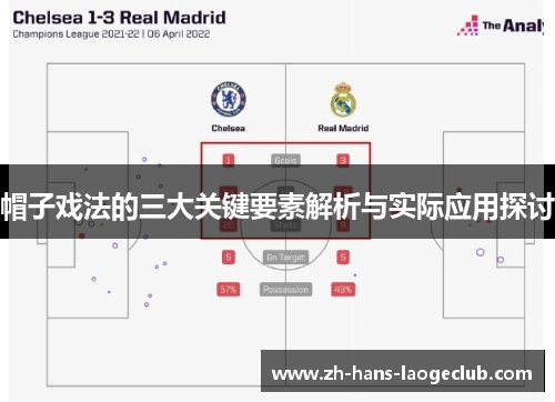 帽子戏法的三大关键要素解析与实际应用探讨