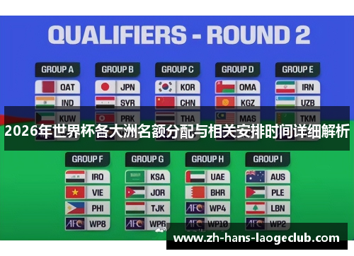 2026年世界杯各大洲名额分配与相关安排时间详细解析