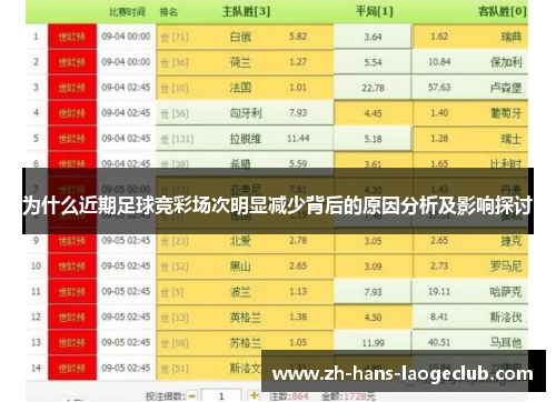 为什么近期足球竞彩场次明显减少背后的原因分析及影响探讨