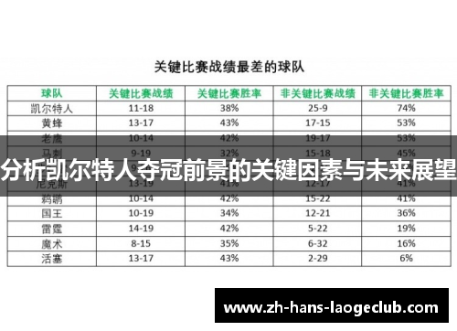 分析凯尔特人夺冠前景的关键因素与未来展望