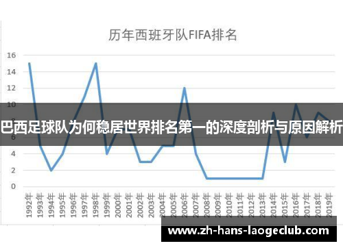 巴西足球队为何稳居世界排名第一的深度剖析与原因解析