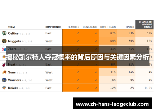 揭秘凯尔特人夺冠概率的背后原因与关键因素分析