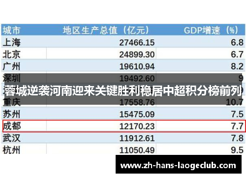 蓉城逆袭河南迎来关键胜利稳居中超积分榜前列
