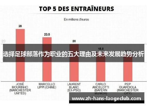 选择足球部落作为职业的五大理由及未来发展趋势分析