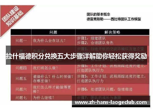 拉什福德积分兑换五大步骤详解助你轻松获得奖励