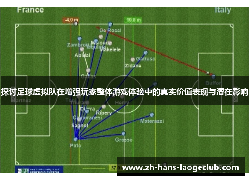探讨足球虚拟队在增强玩家整体游戏体验中的真实价值表现与潜在影响