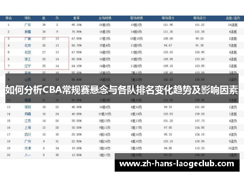 如何分析CBA常规赛悬念与各队排名变化趋势及影响因素