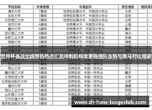 世界杯备战出线形势热点汇总冲刺阶段谁更稳强队走势与黑马对比观察 世界杯备战出线形势热点汇总冲刺阶段谁更稳强队走势与黑马对比观察