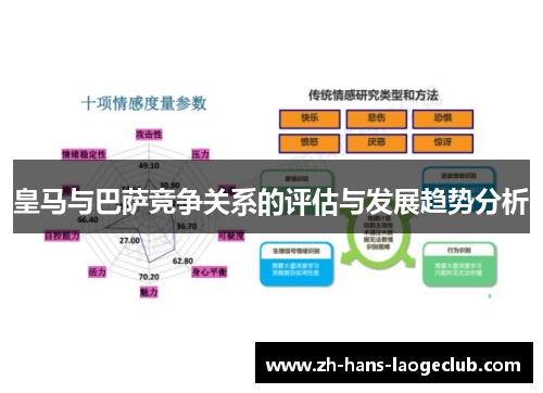皇马与巴萨竞争关系的评估与发展趋势分析