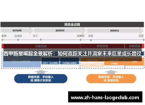 西甲新星崛起全景解析：如何追踪关注并洞察未来巨星成长路径
