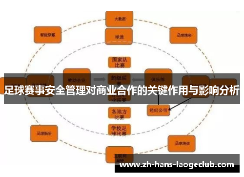 足球赛事安全管理对商业合作的关键作用与影响分析